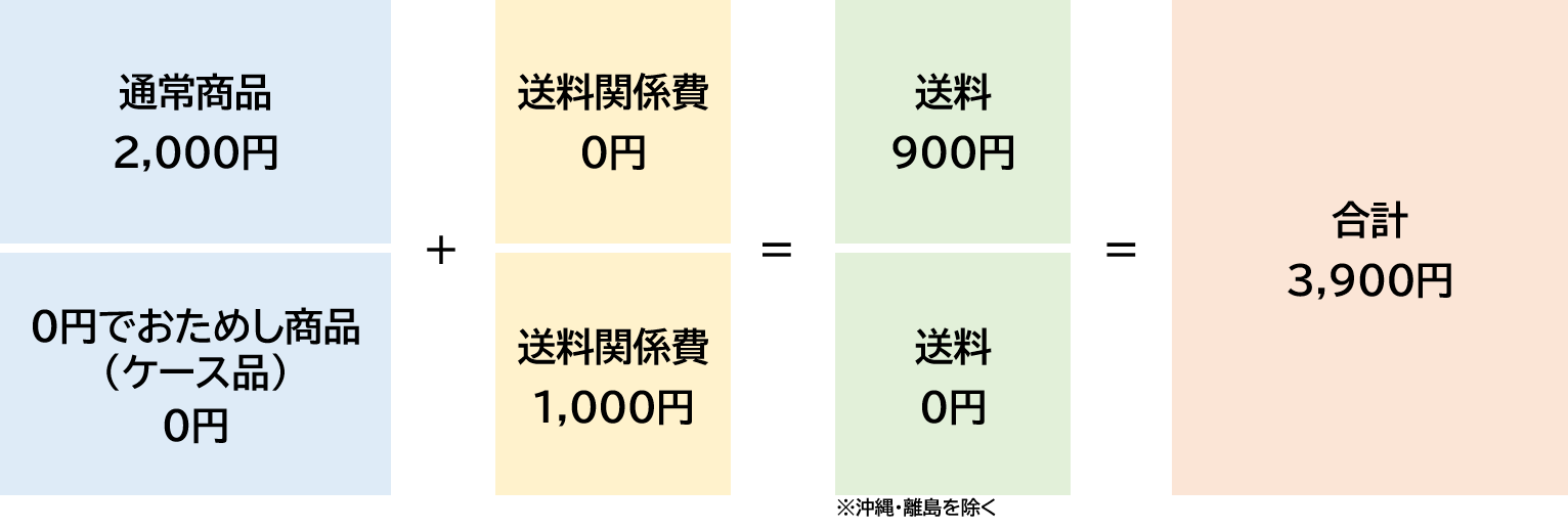 買っトク！Pontaの送料について｜買っトク！Ponta｜Pontaポイントでお 