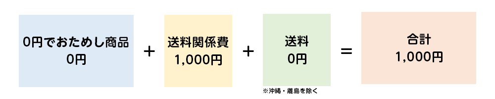 買っトク！Pontaの送料について｜買っトク！Ponta｜Pontaポイントでお 